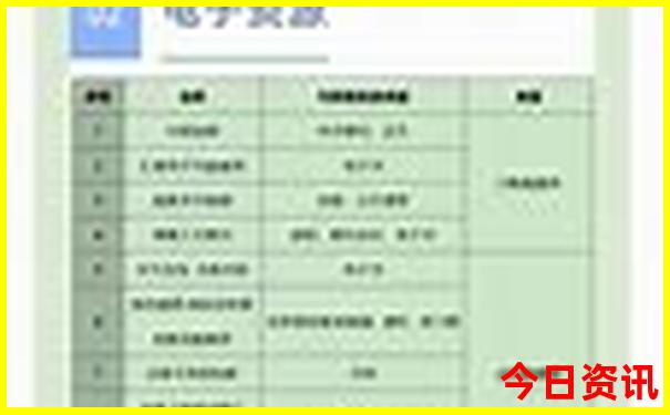 贵阳红色景点有哪些